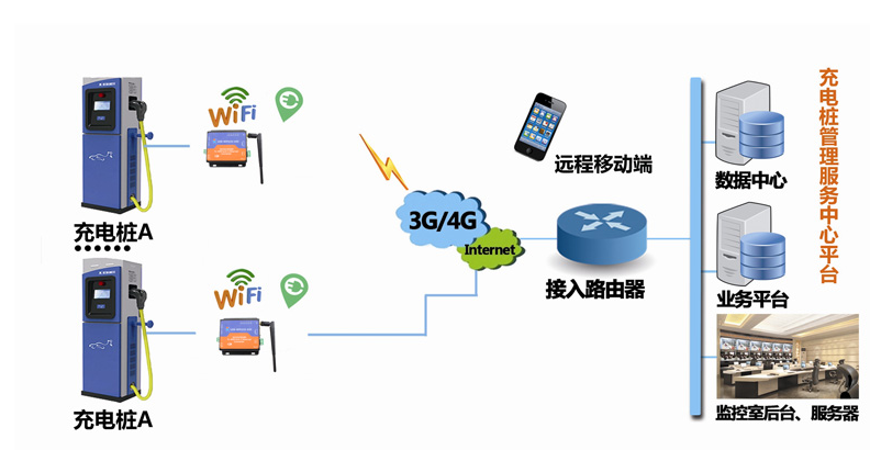 引用自有人物聯(lián)網(wǎng)http://www.usr.cn/News/474.html 引用自有人物聯(lián)網(wǎng)http://www.usr.cn/News/474.html